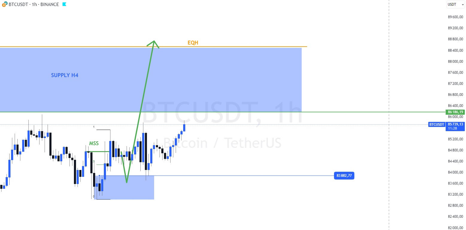 analyse-bitcoin du jour