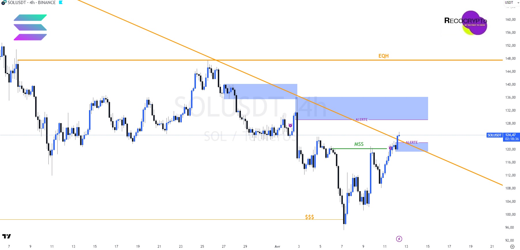 analyse-SOLANA-12-04-2025
